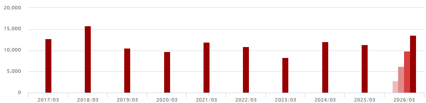 202606_東洋証券