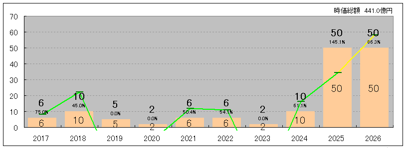 202606_東洋証券