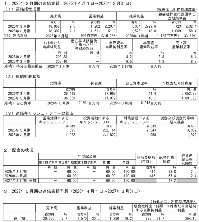 202606_東海リース