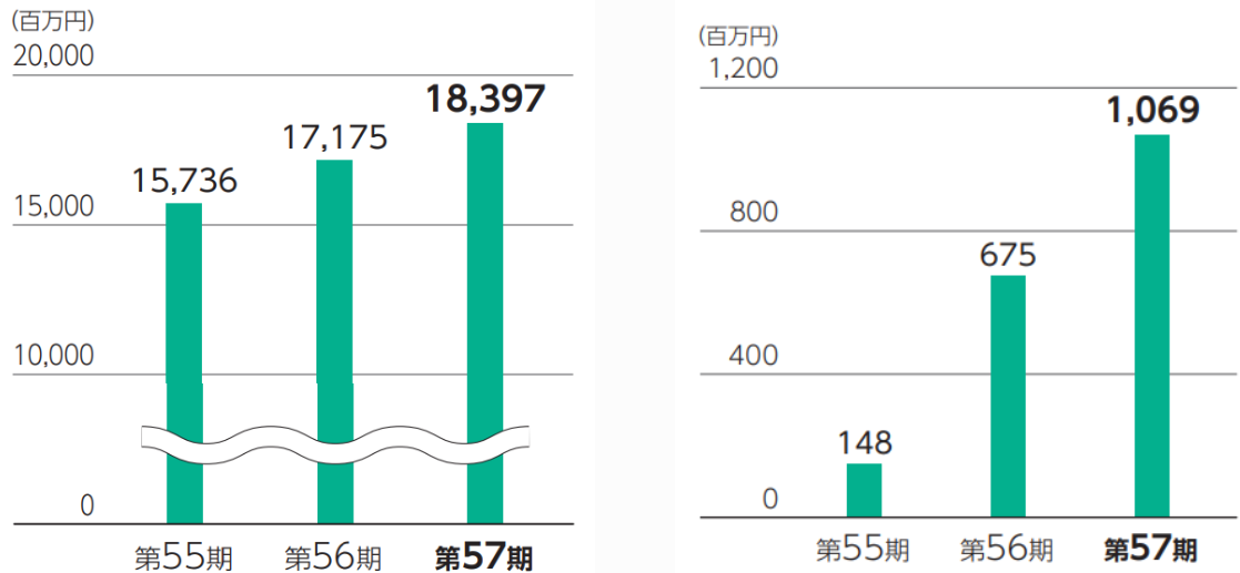 202606_東海リース