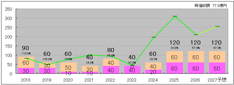 202606_東海リース