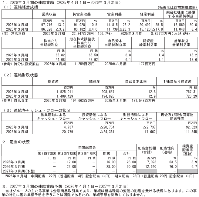 202606_東海東京ＨＤ