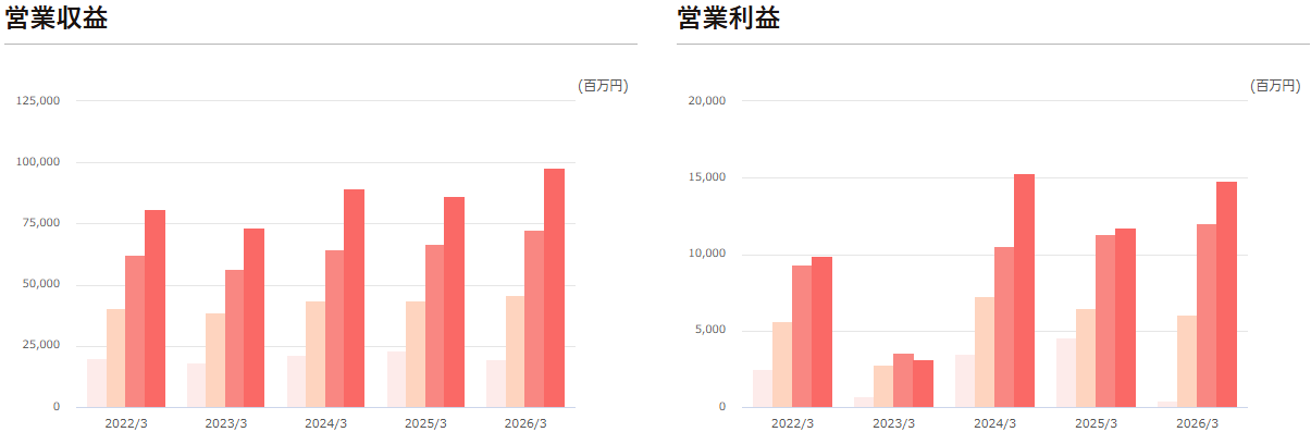 202606_東海東京ＨＤ