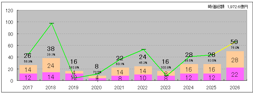 202606_東海東京ＨＤ