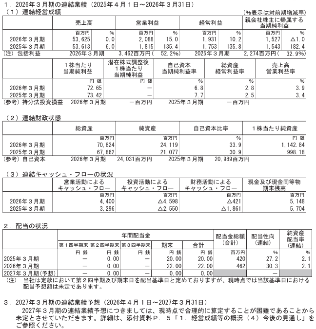 202606_東邦化学