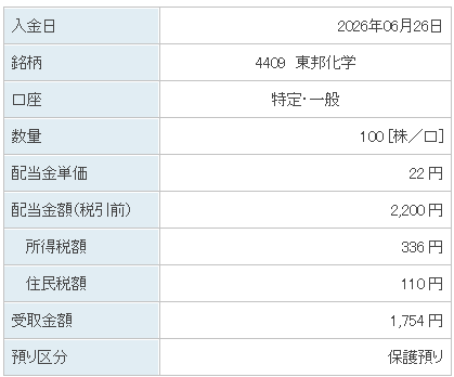 202606_東邦化学