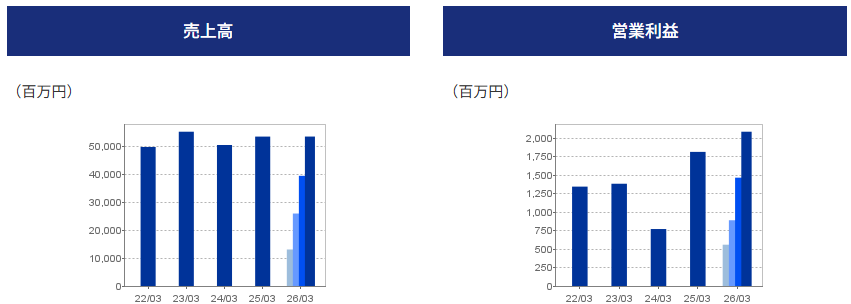 202606_東邦化学