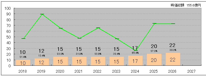202606_東邦化学