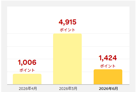 202606_楽天ポイント