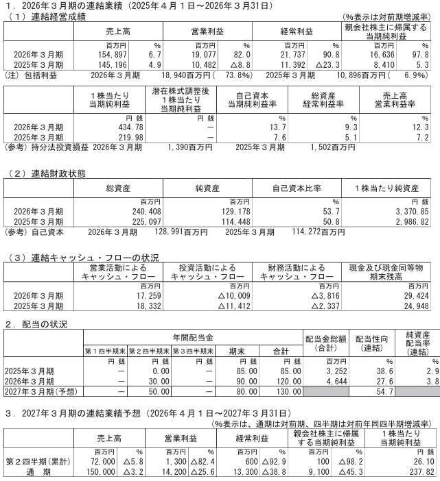 202606_石原産業