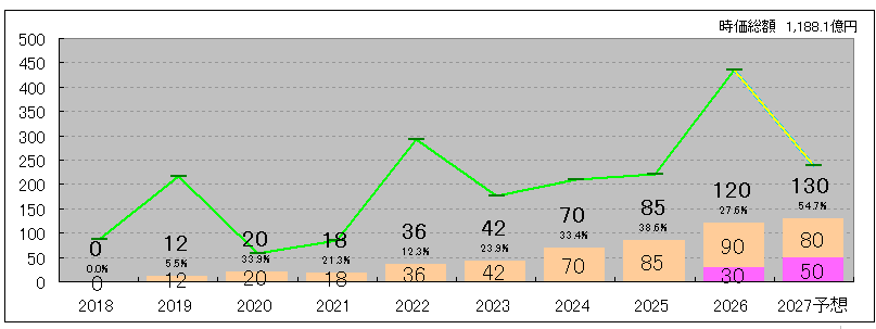 202606_石原産業
