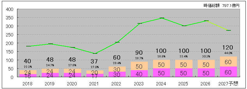 202606_立花エレテック