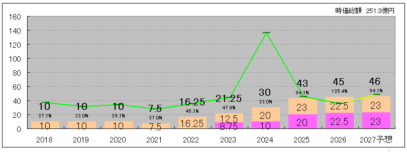 202606_高島