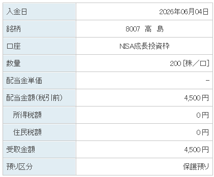 202606_高島