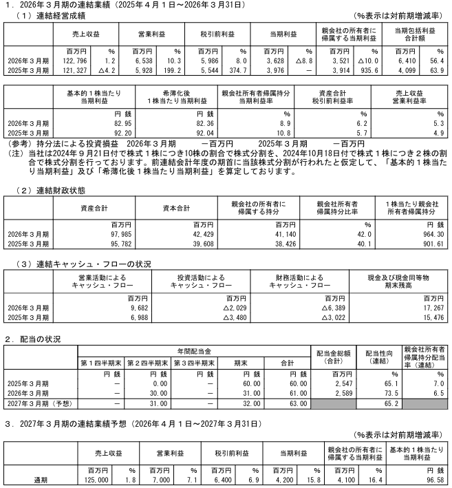 202606_黒田グループ