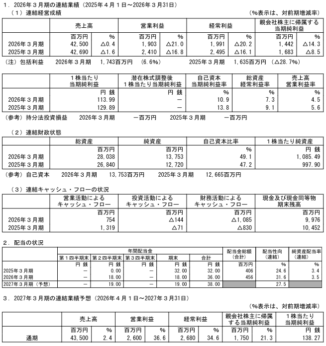 202606_ＤＡＩＫＯＸＴＥＣＨ