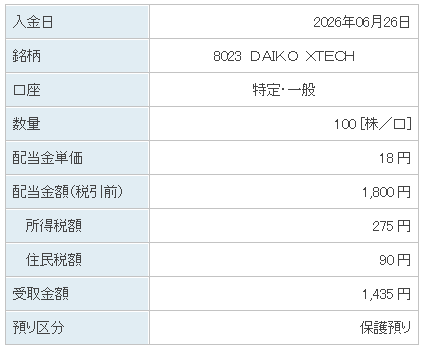 202606_ＤＡＩＫＯＸＴＥＣＨ