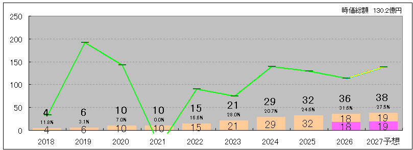 202606_ＤＡＩＫＯＸＴＥＣＨ