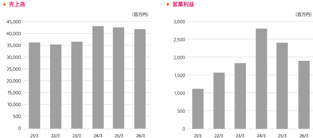 202606_ＤＡＩＫＯＸＴＥＣＨ