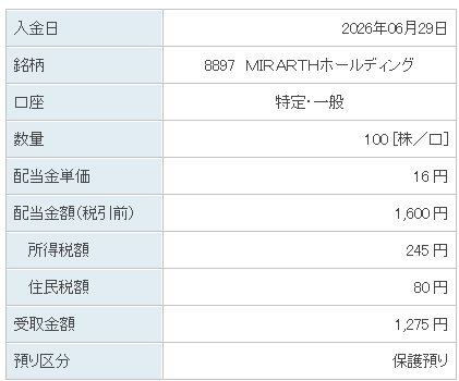 202606_ＭＩＲＡＲＴＨホールディング