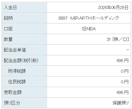202606_ＭＩＲＡＲＴＨホールディング