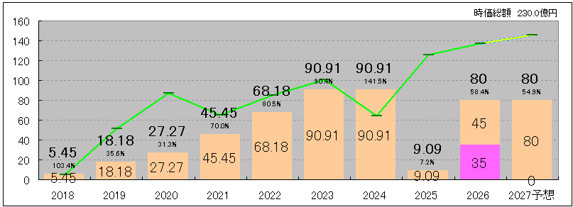 202606_ＮＥＷＡＲＴＨＯＬＤＩＮＧＳ
