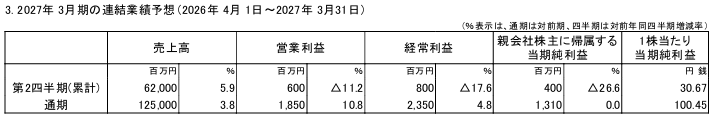 202606_ＯＣＨＩホールディングス
