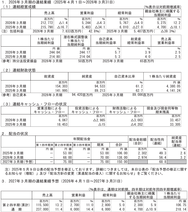202606_ＲＹＯＤＥＮ