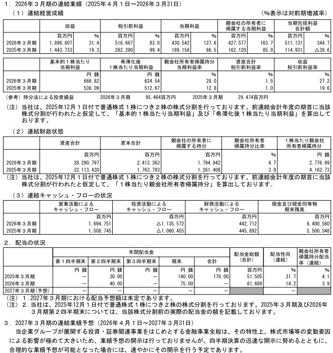 202606_ＳＢＩホールディングス