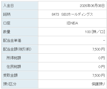 202606_ＳＢＩホールディングス
