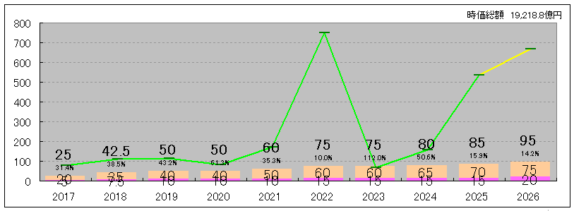 202606_ＳＢＩホールディングス