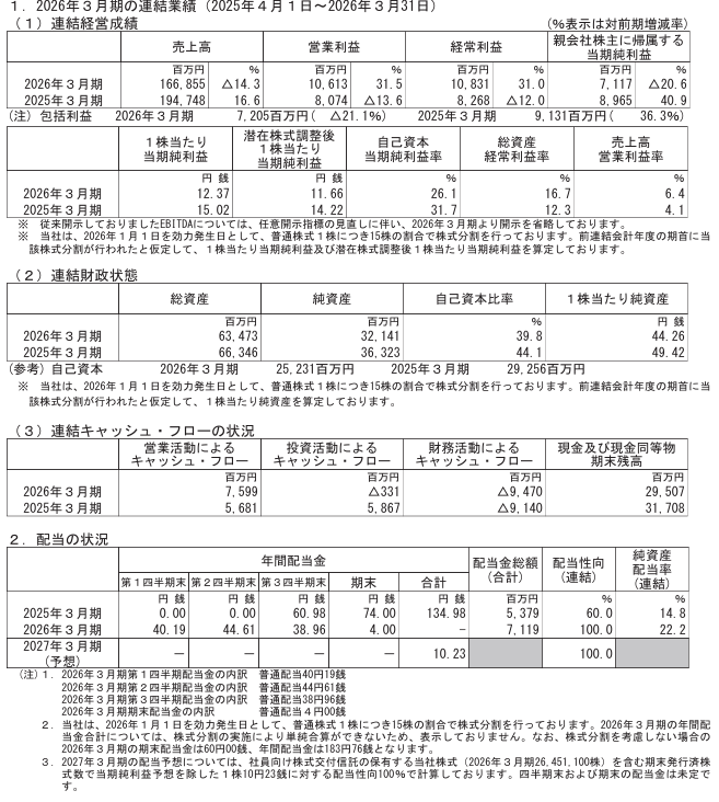 202606_ＵＴグループ