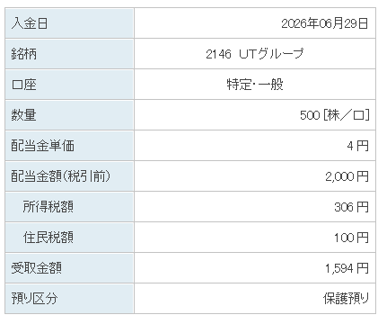 202606_ＵＴグループ