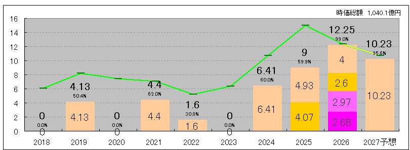 202606_ＵＴグループ
