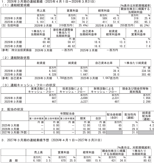 202606_インターネットインフィニティー
