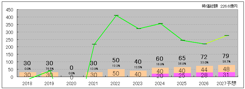 202606_ナイス