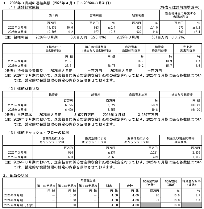 202606_バルテス・ＨＬＤＧ