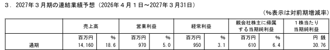 202606_バルテス・ＨＬＤＧ
