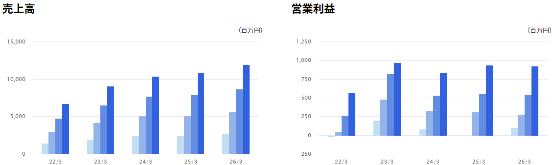 202606_バルテス・ＨＬＤＧ