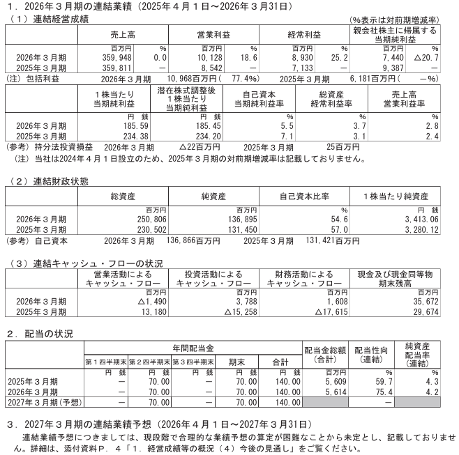 202606_リョーサン菱洋ホールディングス
