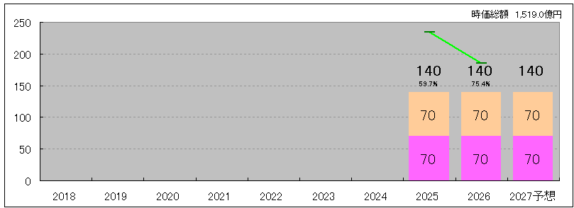 202606_リョーサン菱洋ホールディングス