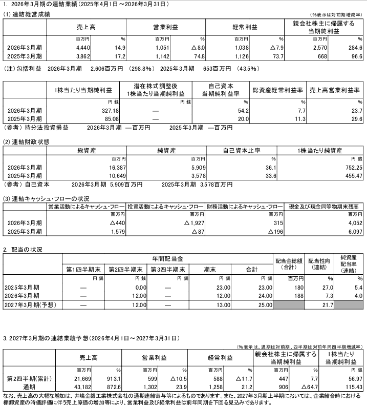 202606_レントラックス