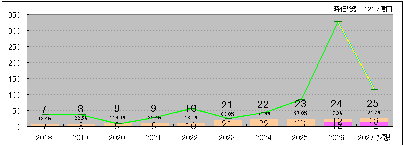202606_レントラックス