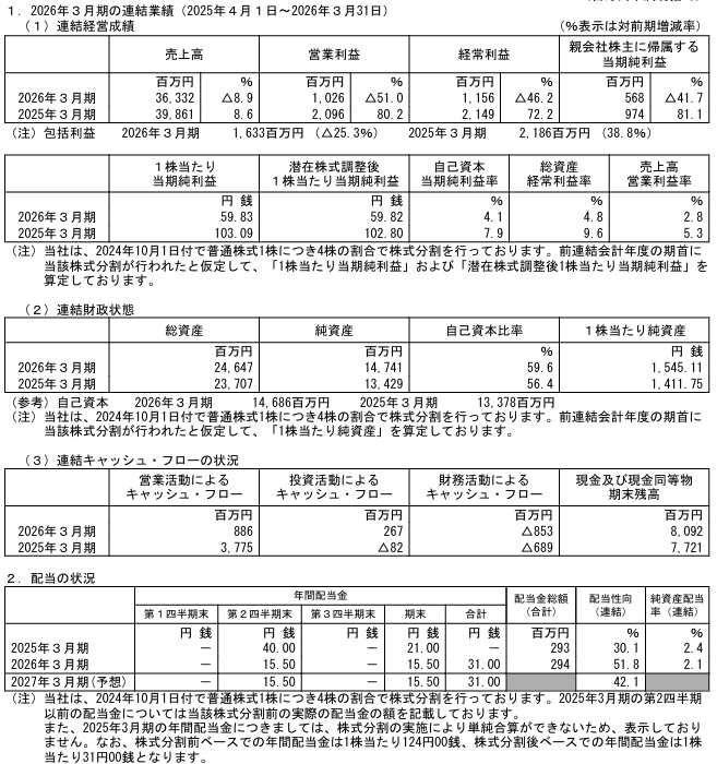 202606_三栄コーポレーシヨン