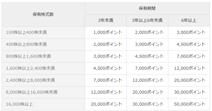 202606_三栄コーポレーシヨン