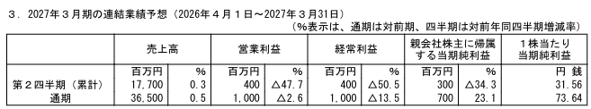 202606_三栄コーポレーシヨン