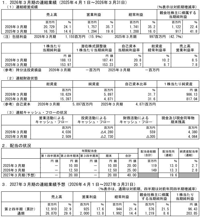202606_共和コーポレーション