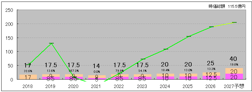 202606_共和コーポレーション