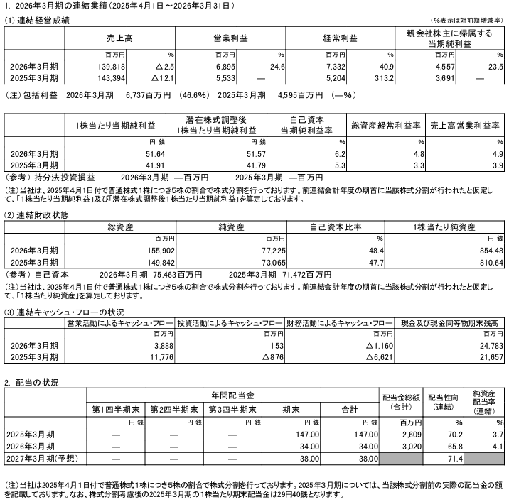 202606_大豊建設