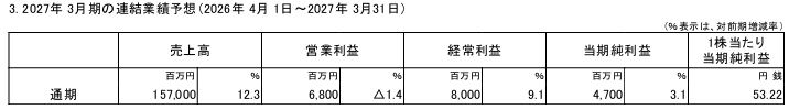 202606_大豊建設